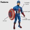 Kart In Box | Iron Man | Action Figures | Iron Man Toys | Captain America | Captain America Toy (Iron Man & Captain America - 2 in 1)